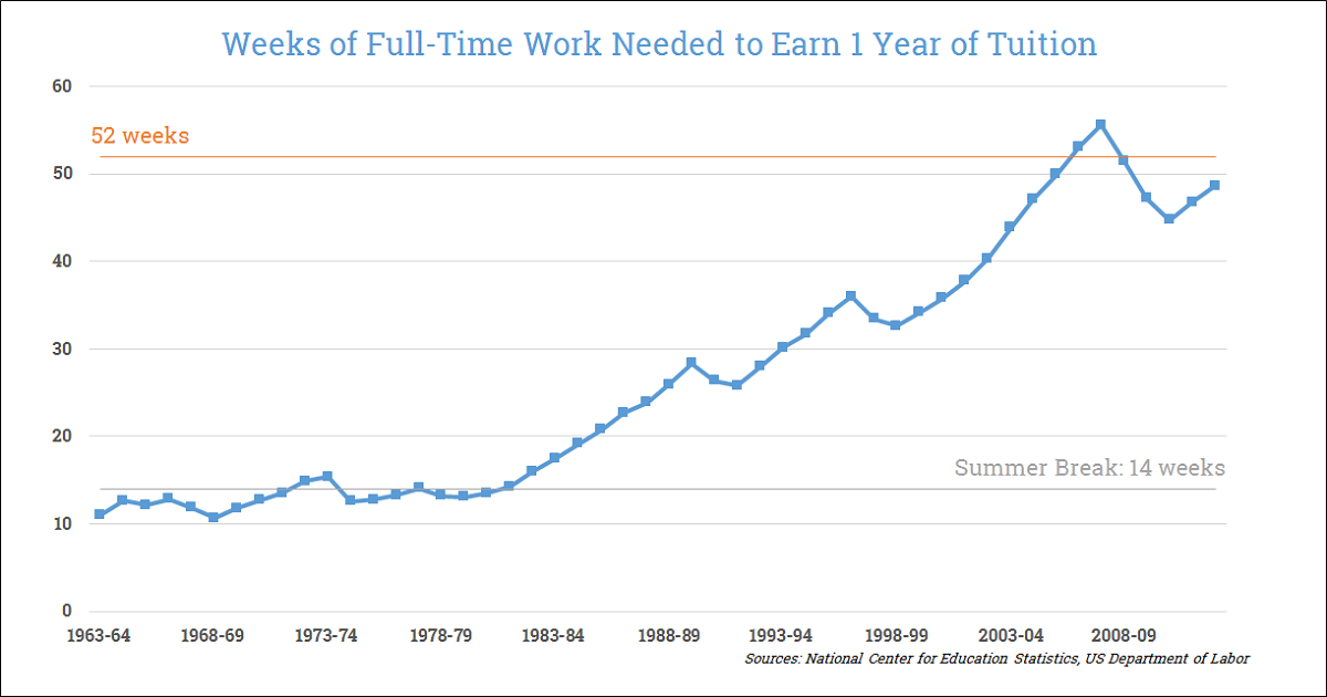 How the rising cost of living is affecting students and graduates future  careers – GradTouch for Employers