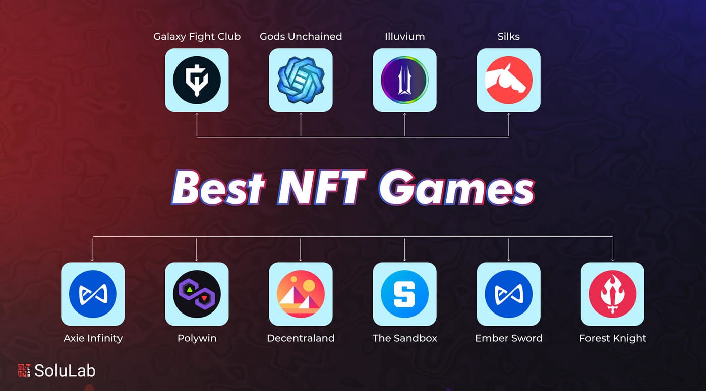 Here are the Best NFT Games. Play-to-earn (P2E) games are… | by SoluLab |  Medium