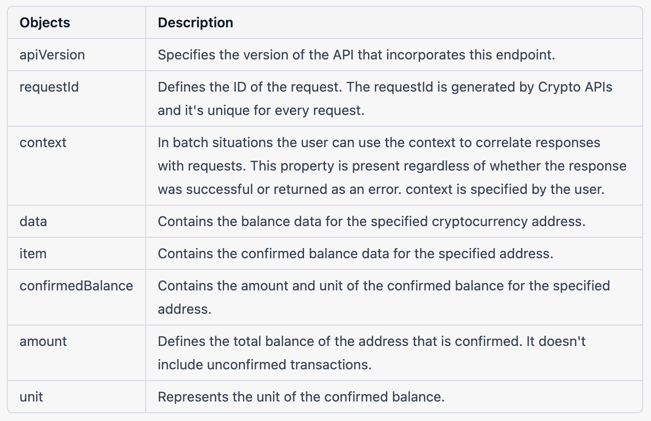 Crypto APIs — Get Crypto Address Balance API | by World In Data | Medium