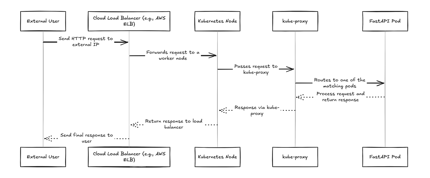 NFrom Solo to Scale: Multi-Node Kubernetes and Load Balancing the Right Way