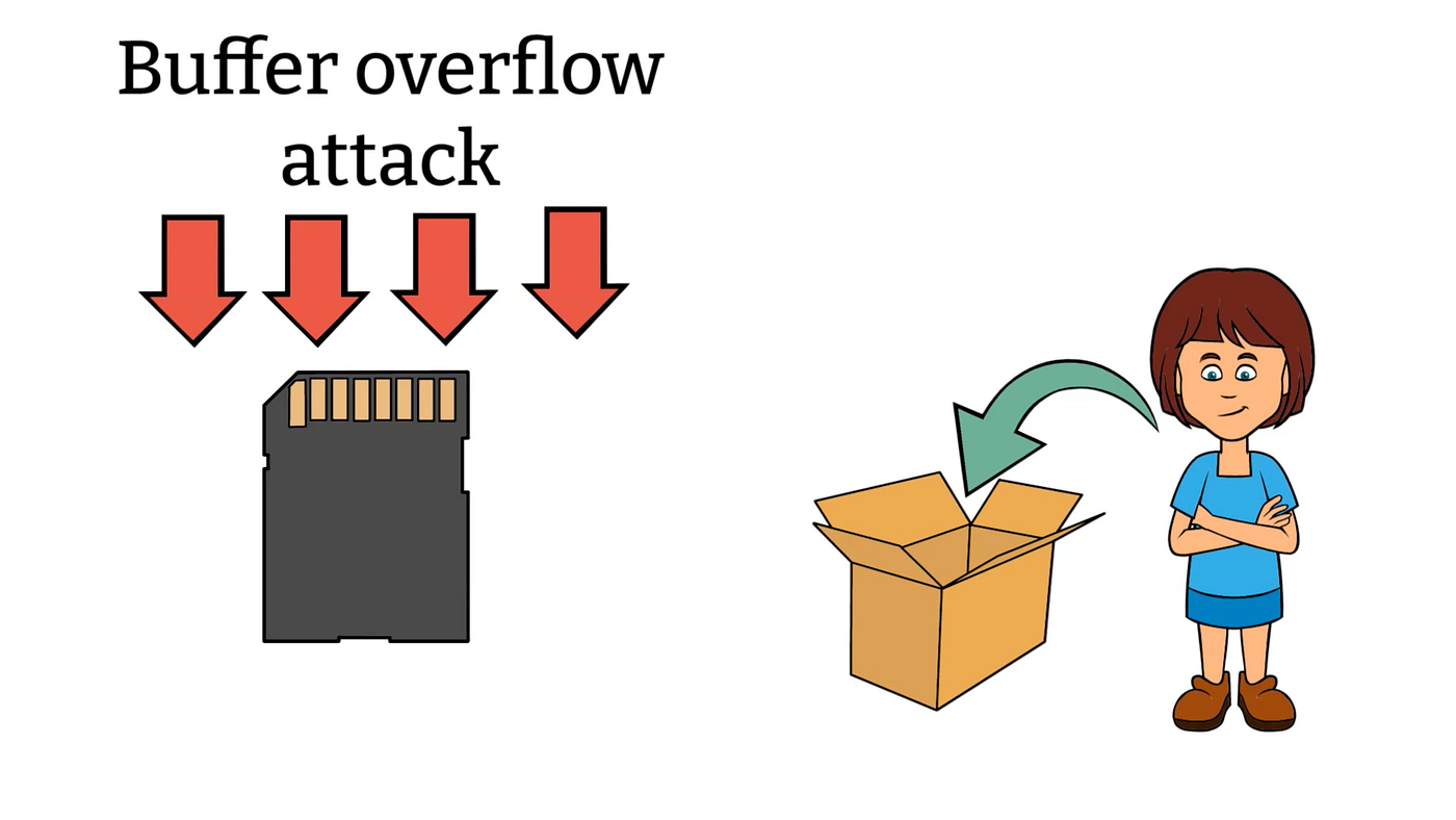 Buffer Overflow concept image