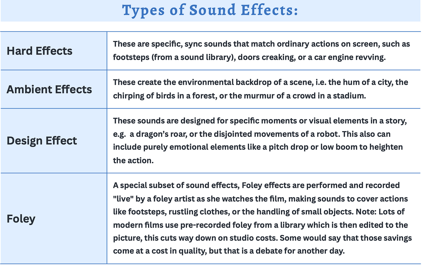 Door Hinge Sound Effects Library