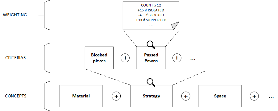 What is the algorithm behind Stockfish, the chess engine? - Quora