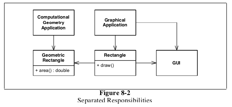 Exploring the Mediator Pattern. After completing all the features for a…, by Andrew MacMurray