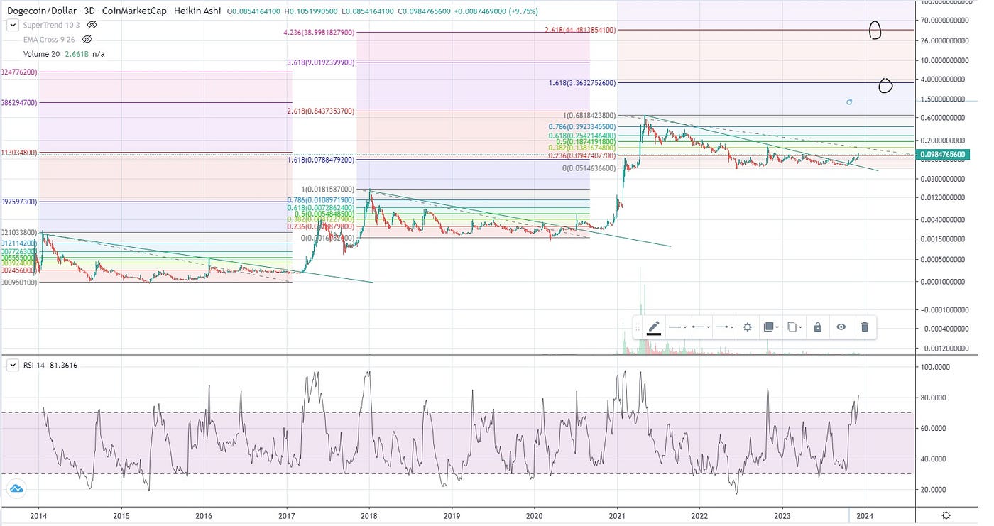 The Truth Is You Are Not The Only Person Concerned About PrimeXBT (Cy) LTD