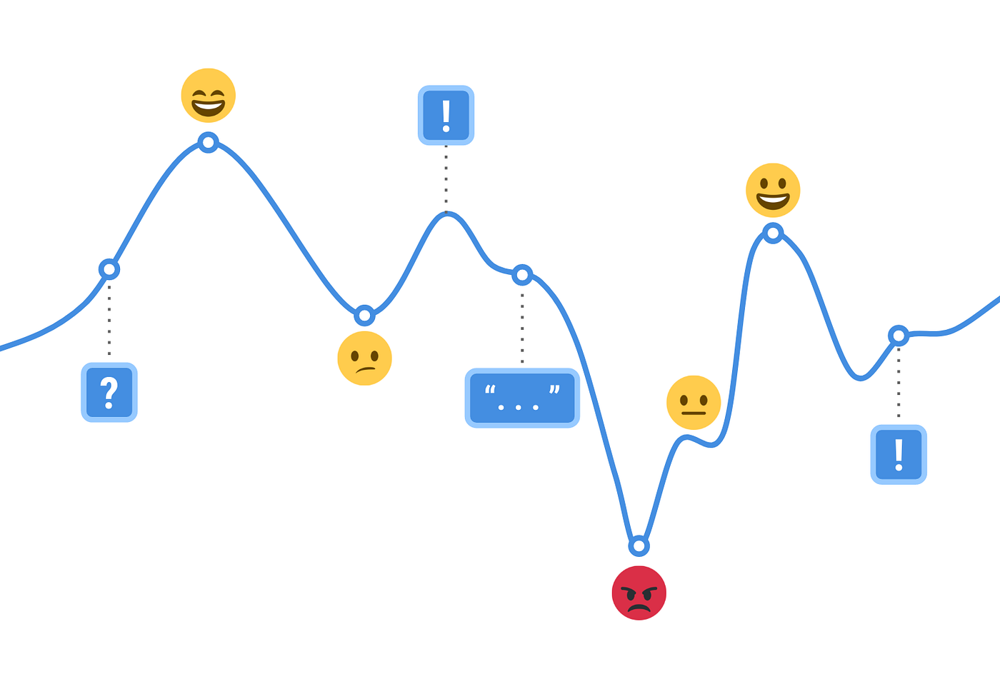 Journey map метки. Путь клиента. Карта путешествия пользователя. Путь клиента визуализация. Карта пути клиента.