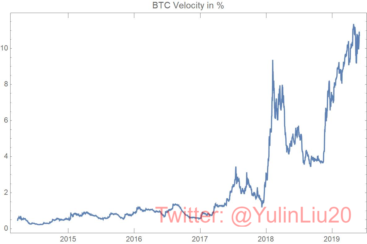 Cryptocurrency Valuation. Bitcoin P/U ratio lies between 50–200… | by Yulin  Liu | Coinmonks | Medium
