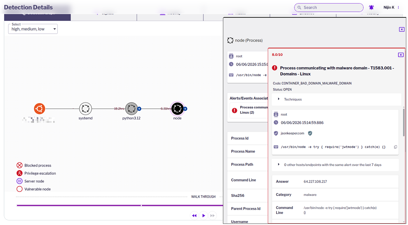 Anatomy of an npm Supply Chain Attack: Deconstructing the “jwtmode” Typosquat