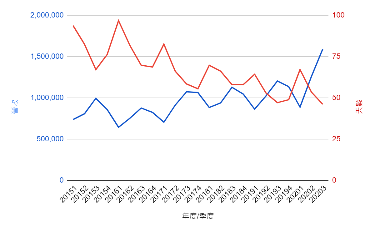 運用財報狗教你挖好股實作(一)：佳邦（6284）的獲利性分析. 「佳邦以天線、高頻電感、功率電感、保護元件等四大產品線為主力，其中，在GPS定位… |  by Amber | yuchan23 | Medium