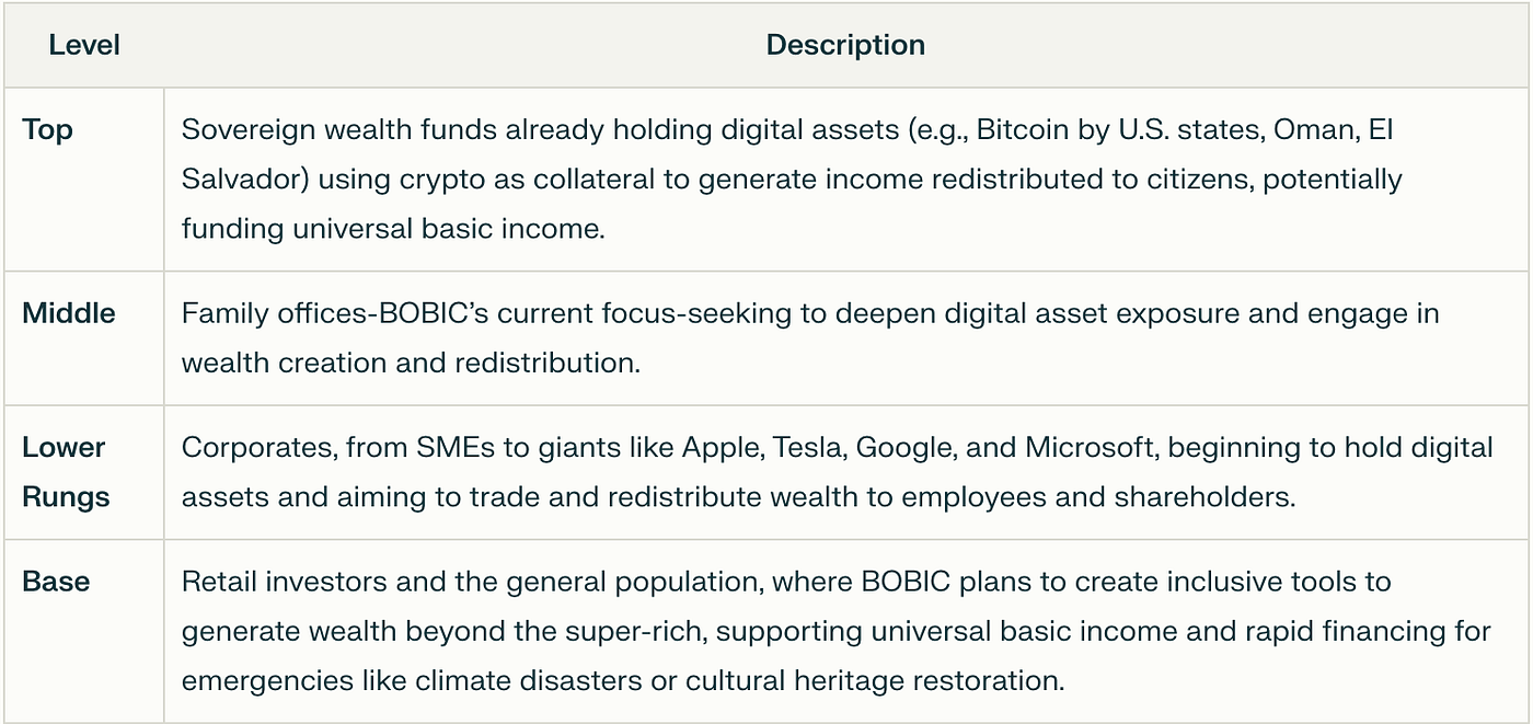 BOBIC Generational Wealth — The Origin Stories of my new venture and how it  all started | by Ludovic Bodin | Medium
