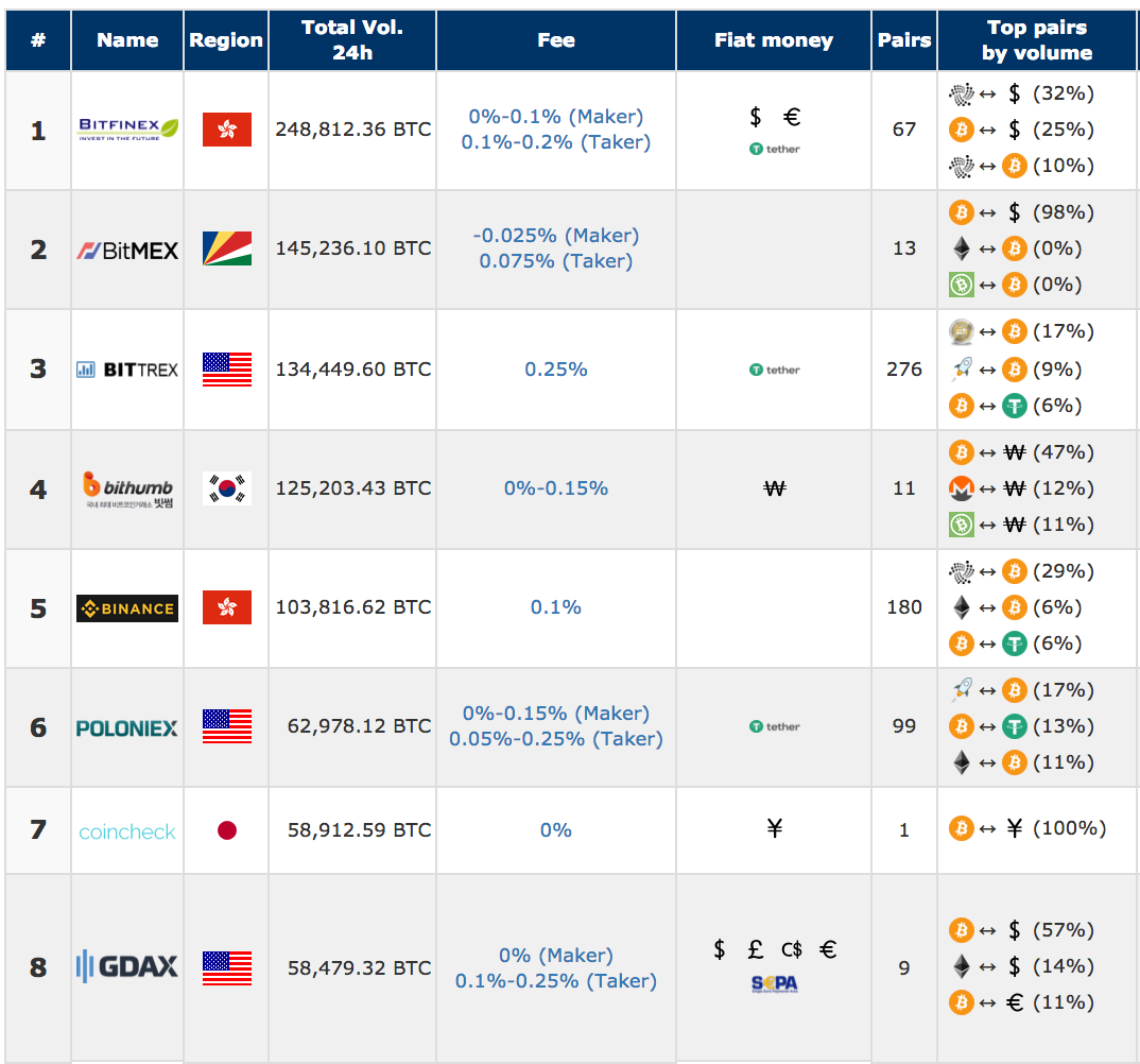 15: Arthur Hayes — The Wild West of Crypto Futures | by Flux Podcast |  Medium