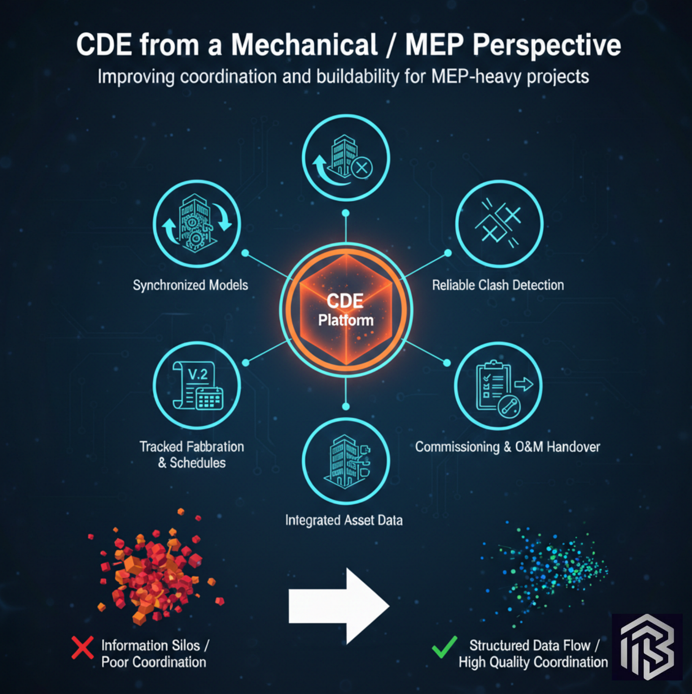CDE Mechanical / MEP Perspective