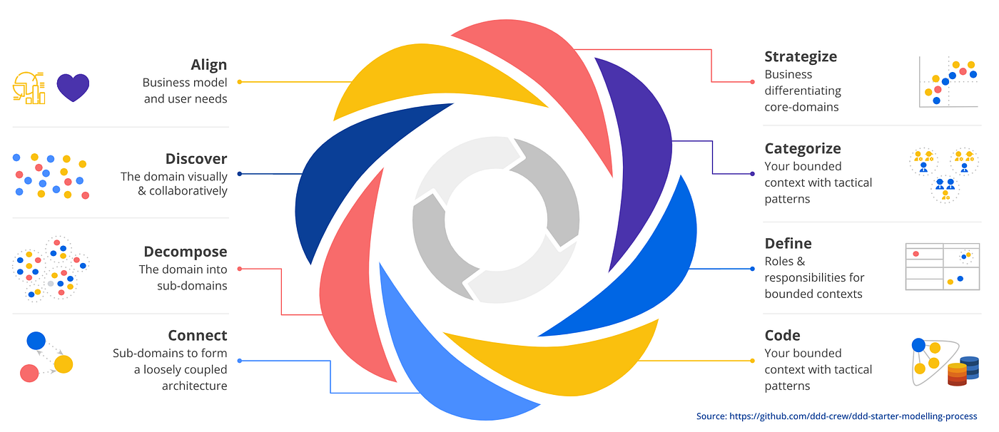 コンピュータ・IT Domain-Driven DESiGN Domain-Driven Design