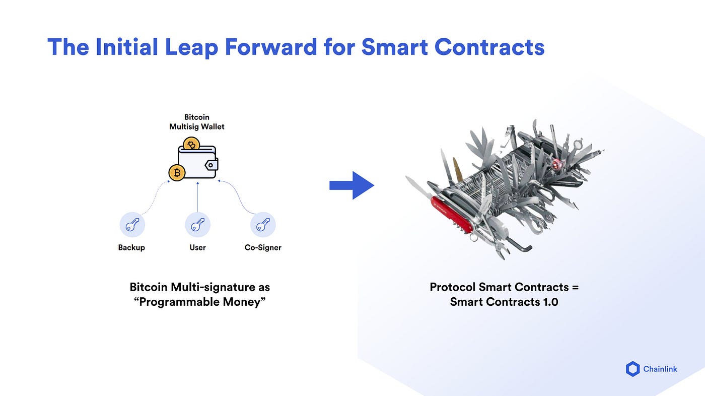 Chainlink — A Visual Summary. Sergey Nazarov, the CEO of Chainlink… | by  ChainLinkGod | Medium