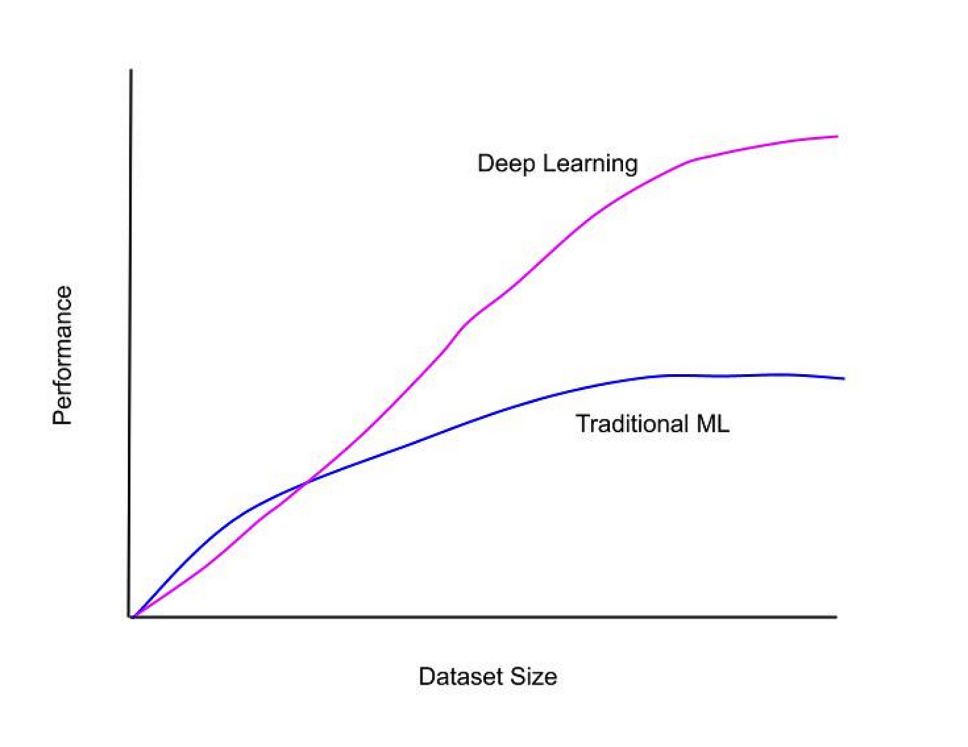 Handling Data Scarcity while building Machine Learning applications | by  Preetam Joshi | Towards Data Science