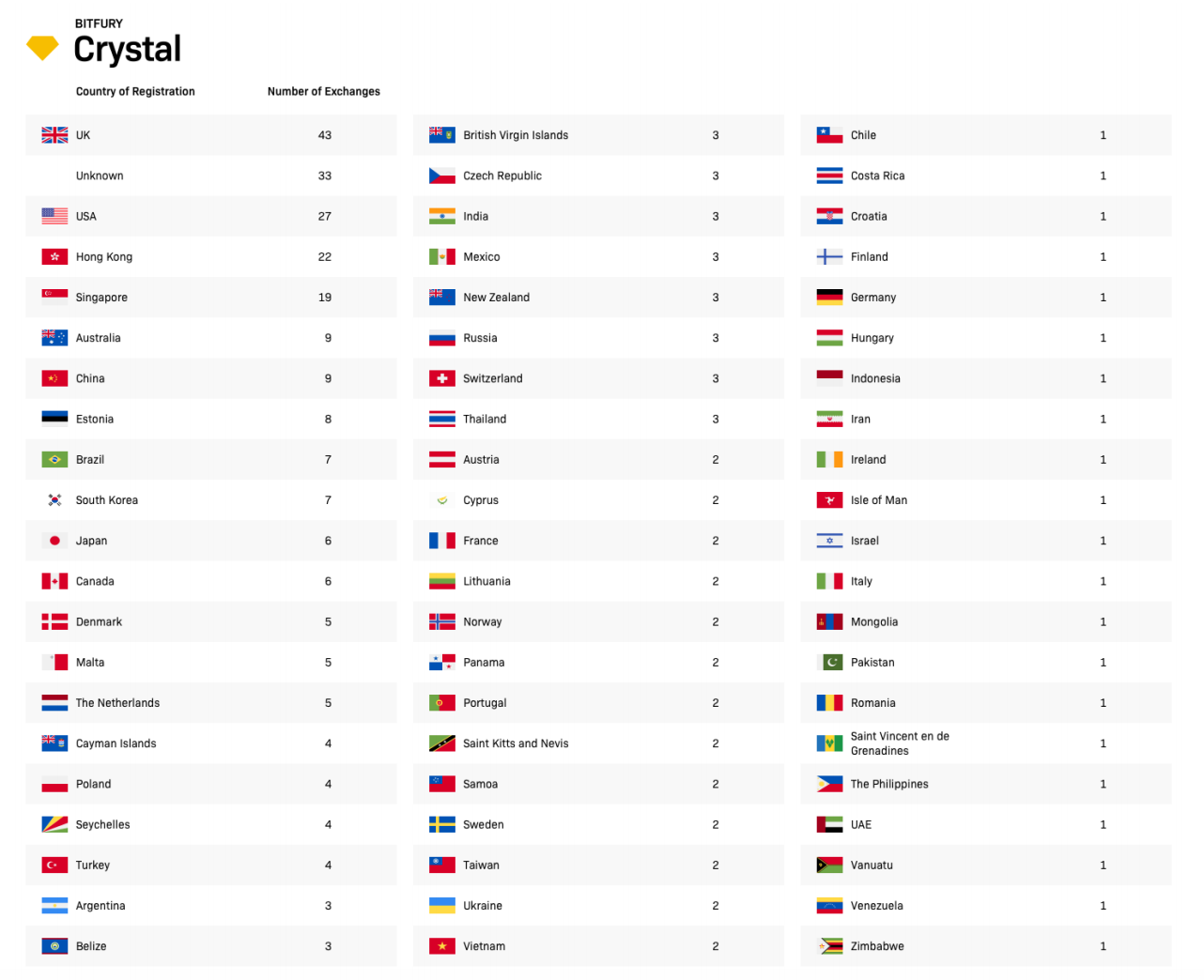 Best Crypto Trading Platforms: The Definitive Guide [2020] | by Gemma.B |  Good Audience