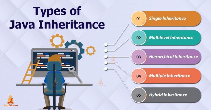 C#  Inheritance - GeeksforGeeks