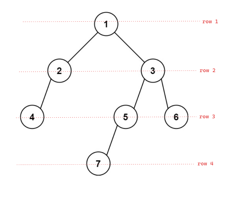 Finding the leftmost value in the last row of a binary tree