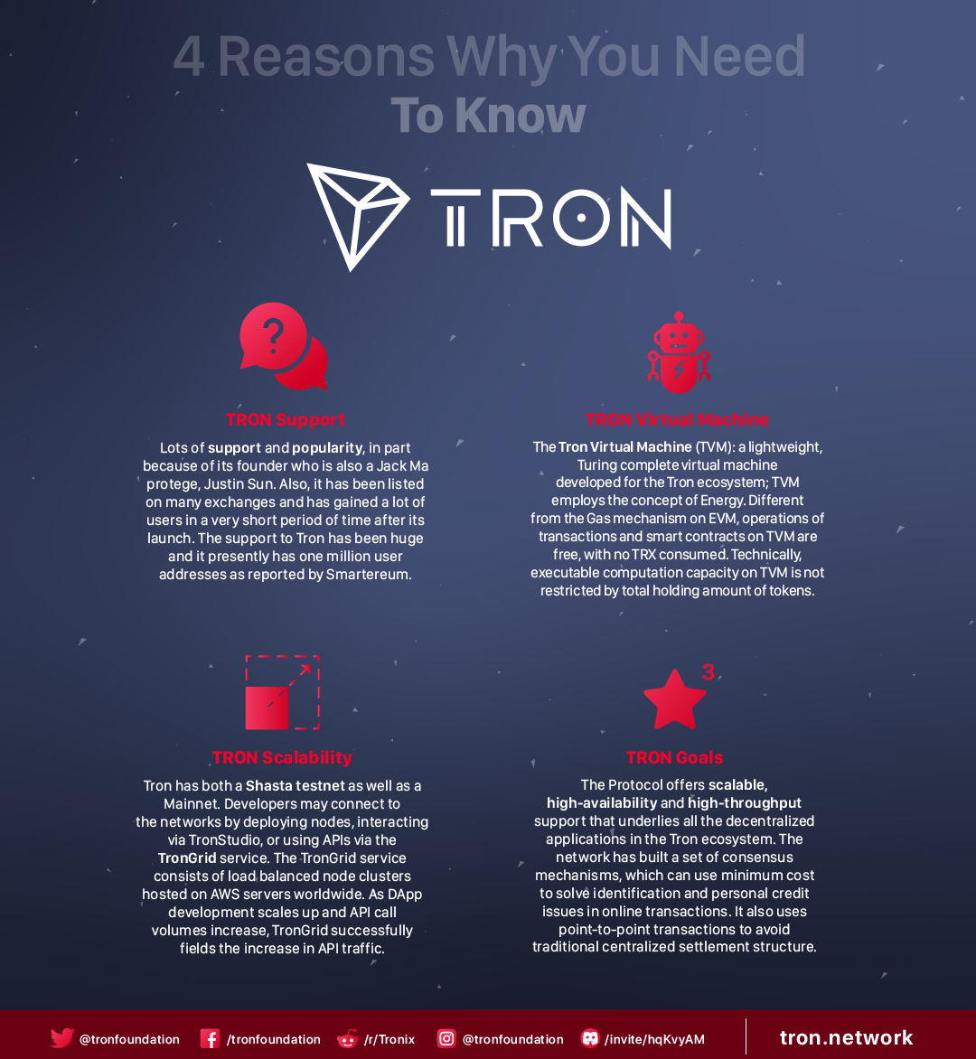 TRON Network Project Summary. TRON (TRX) is one of the largest… | by  Atomars Exchange | Medium