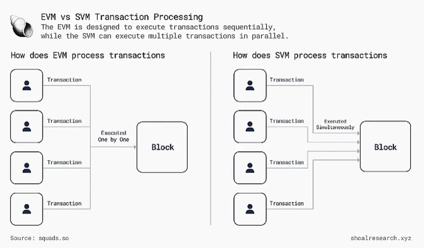Enterprise Blockchain Solutions. This article explores the ...