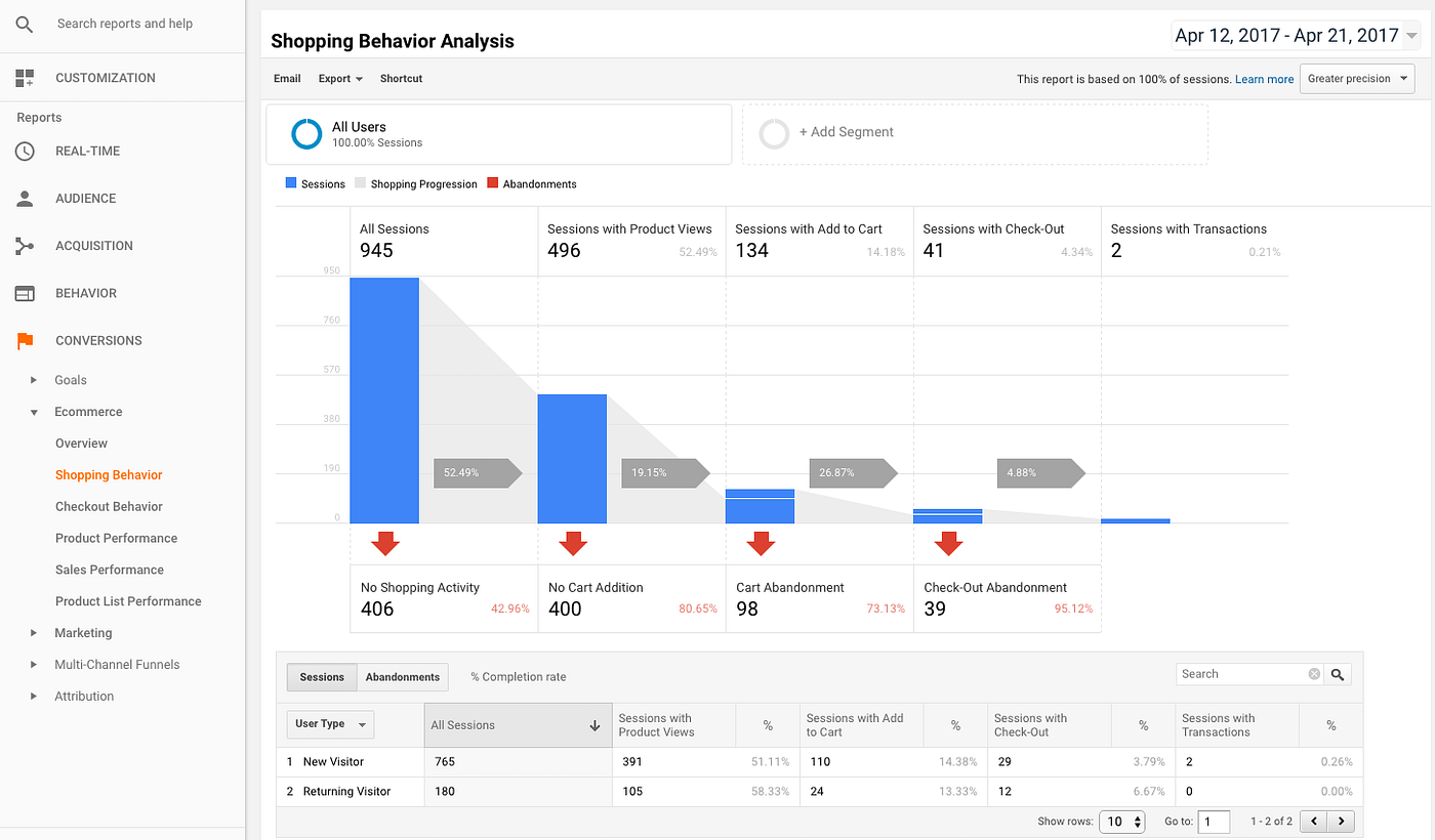 when does the tracking code send an event hit to google analytics?