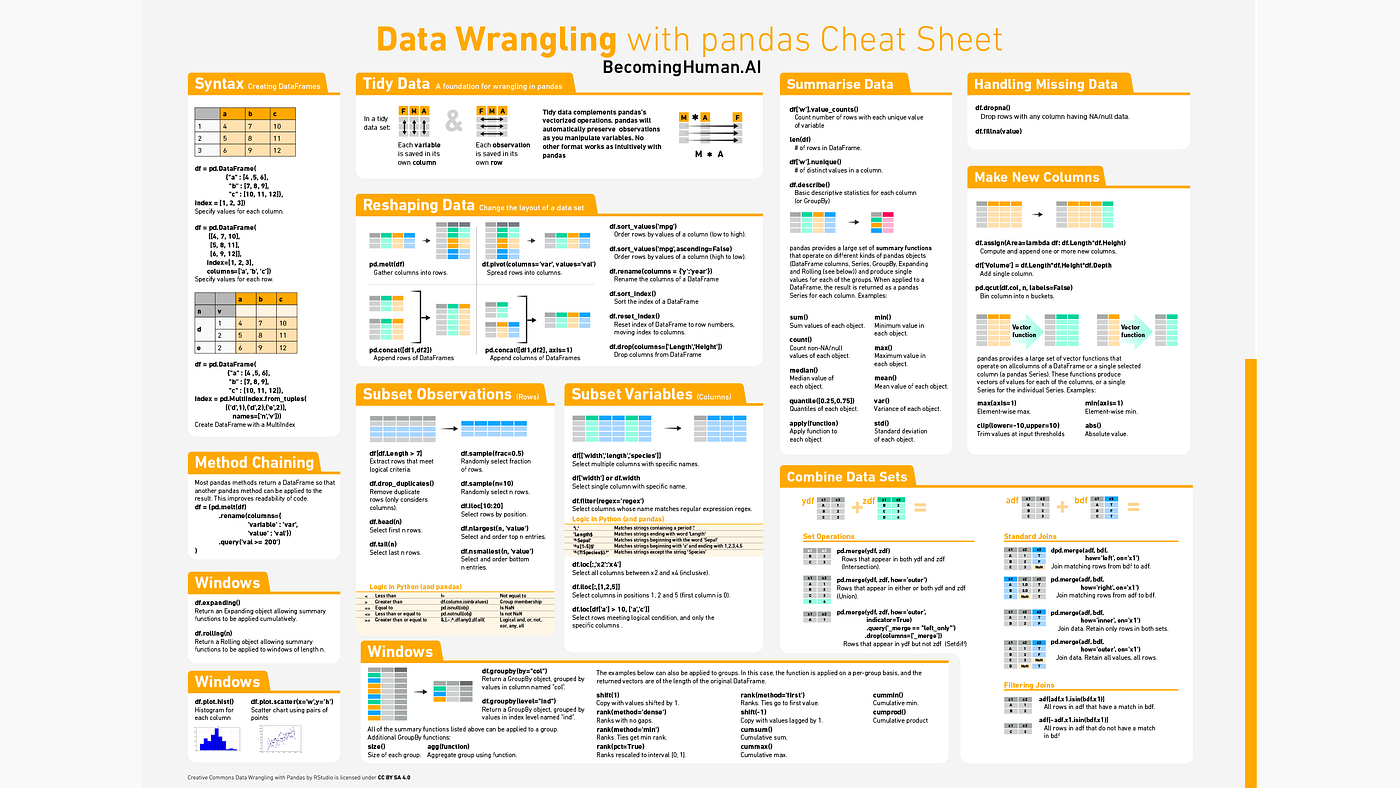 Downloadable: Cheat Sheets for AI, Neural Networks, Machine Learning, Deep  Learning & Data Science PDF | by Stefan Kojouharov | Becoming Human:  Artificial Intelligence Magazine