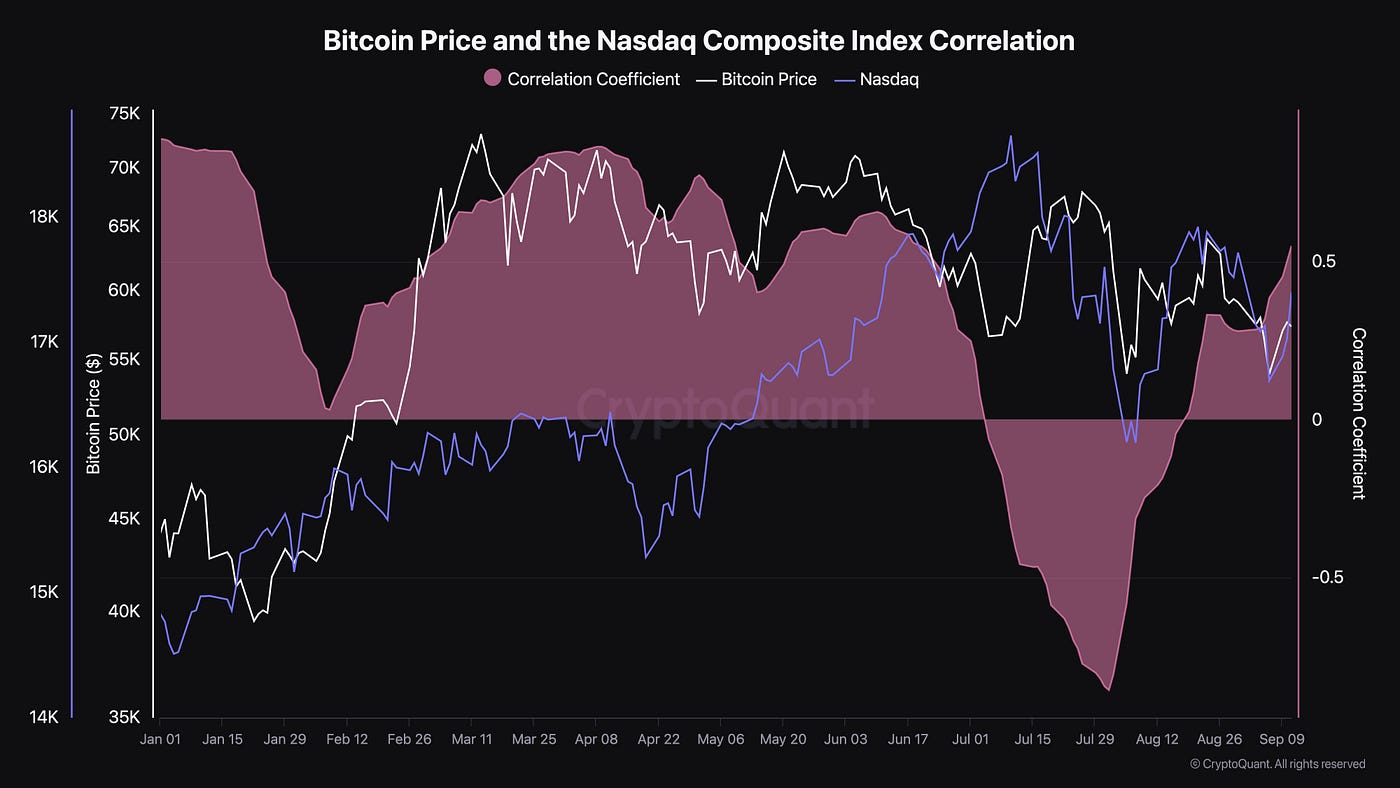 The Calm Before the Storm. More Liquidity Ahead? | by 21metrics | Medium