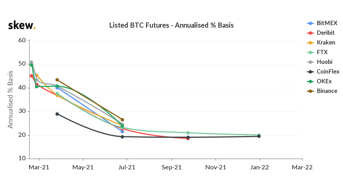 Only a fool would lend out his bitcoins” | by Marcel Burger | Medium