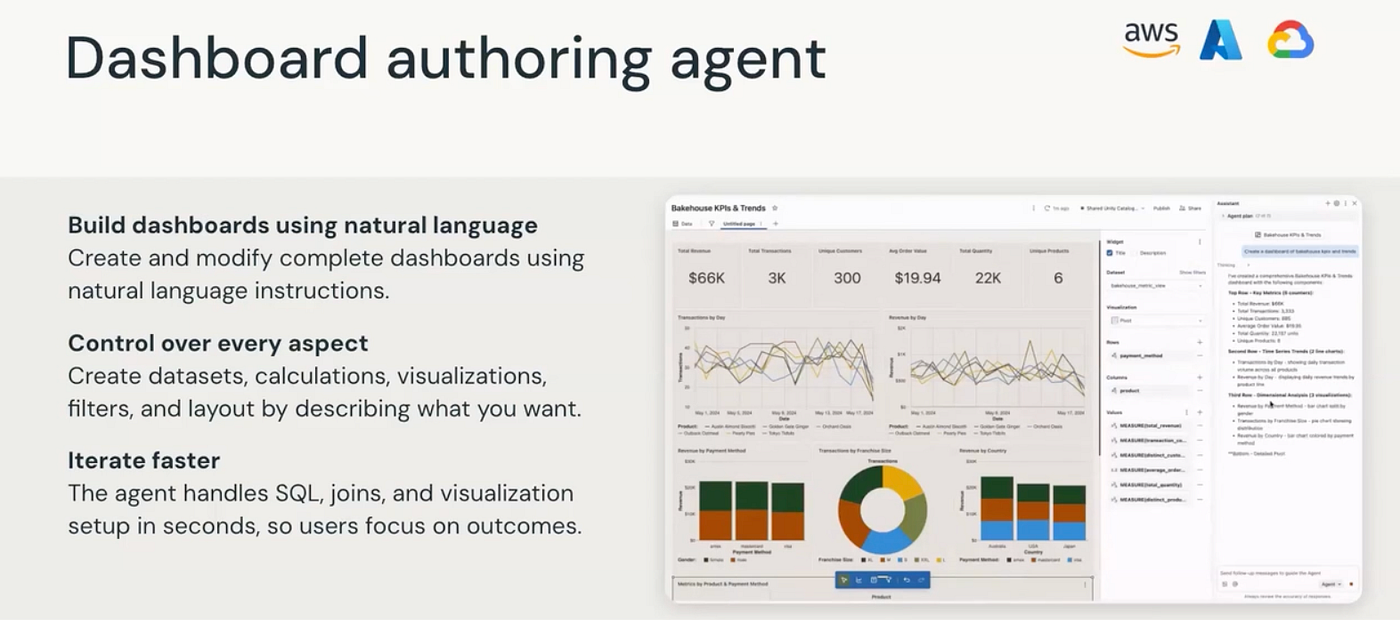 Databricks Q1 Roadmap: W2W4. Introduction | by Matt Weingarten