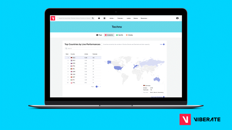 Monitor Beatport Tracks and Spotify Playlists with Viberate Charts, by  Miha Vidmajer, Viberate — Music Data Company