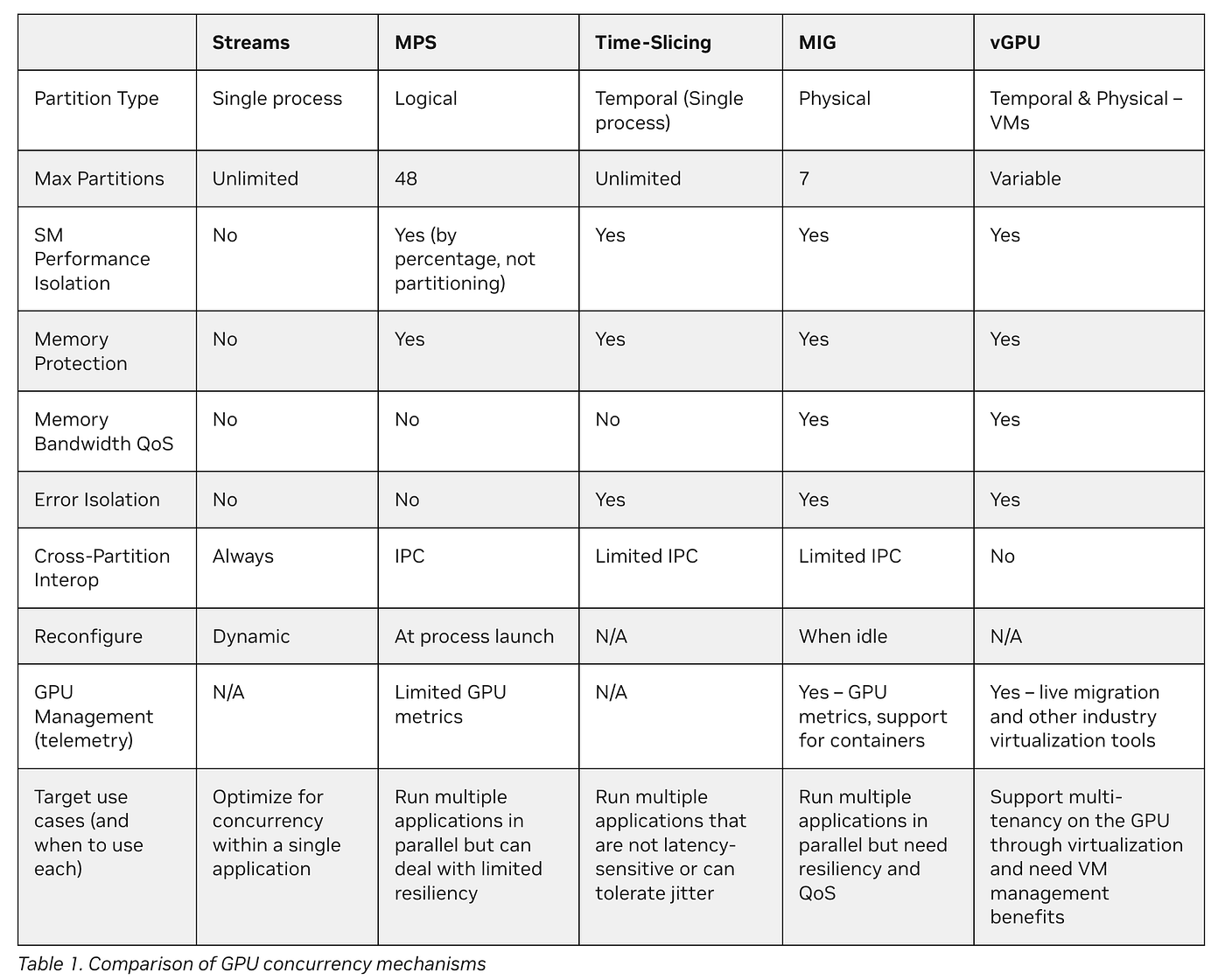 Deciding partition type