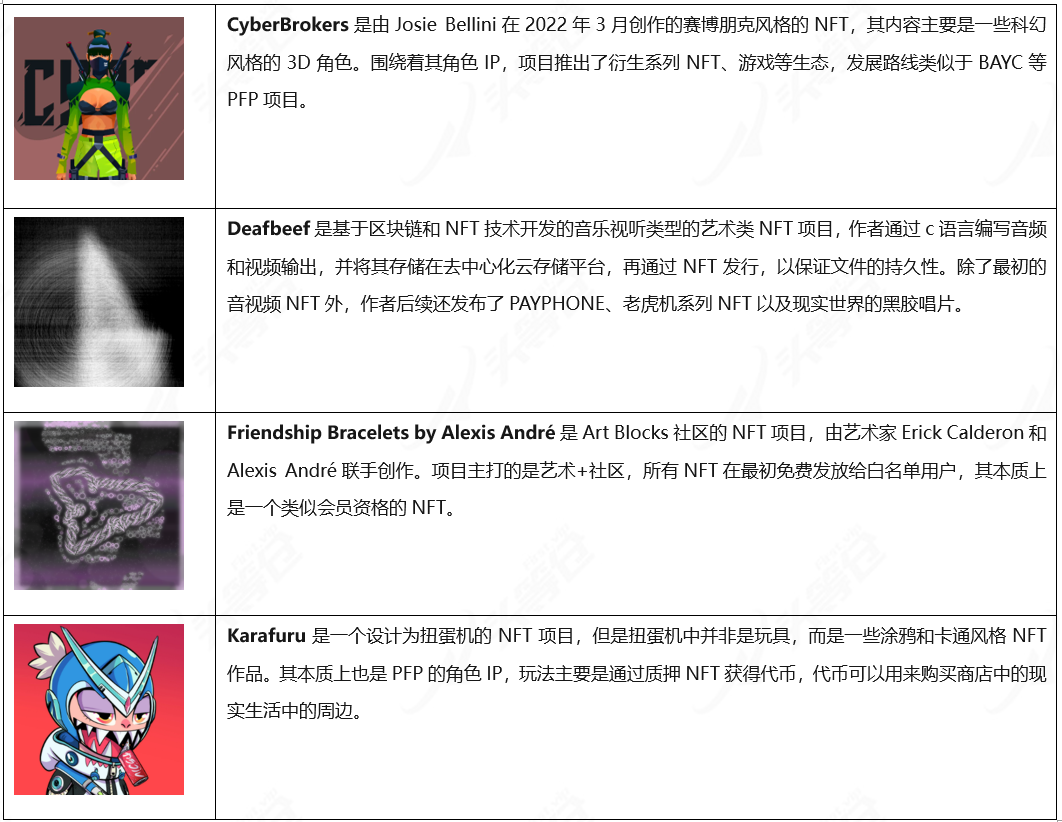 头等仓研报：艺术类NFT Terraforms by Mathcastles | by First.VIP | Medium