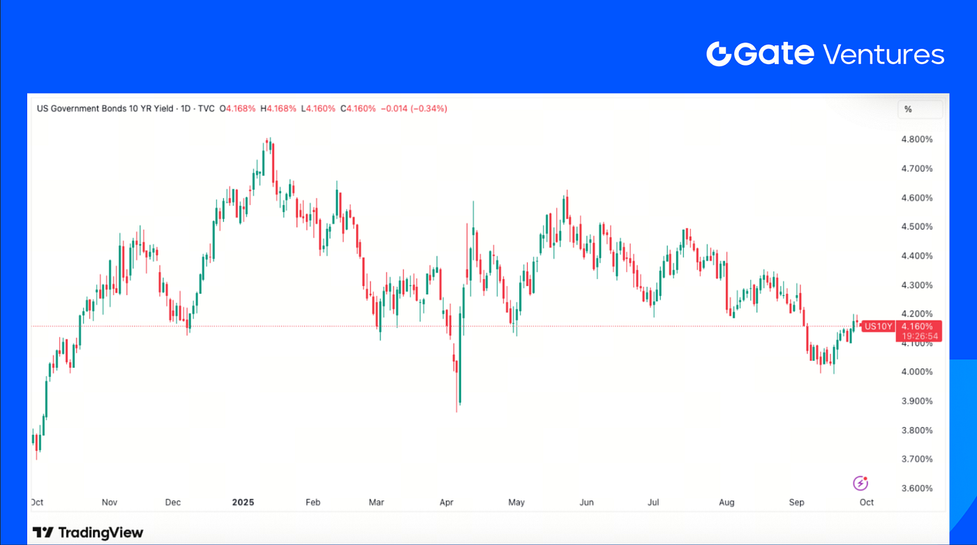 Gate Ventures Weekly Crypto Recap (September 29, 2025) | by Gate Ventures |  Medium