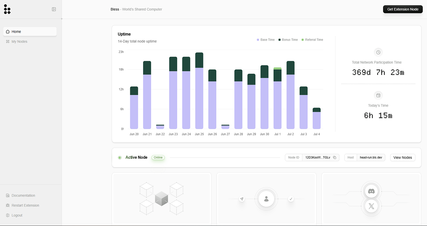How I Sell My GPU and Internet Bandwidth for Crypto Rewards | by Askara |  Digital Currency Traders