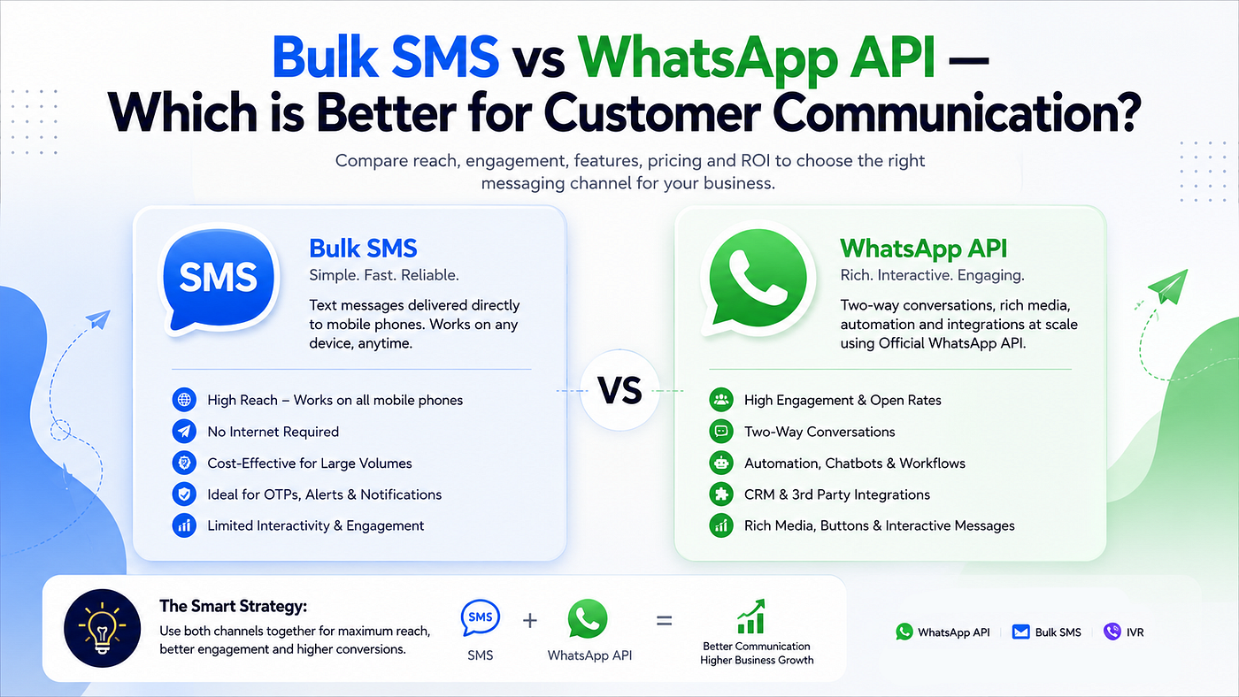 Bulk SMS vs WhatsApp API — Which is Better for Customer Communication?