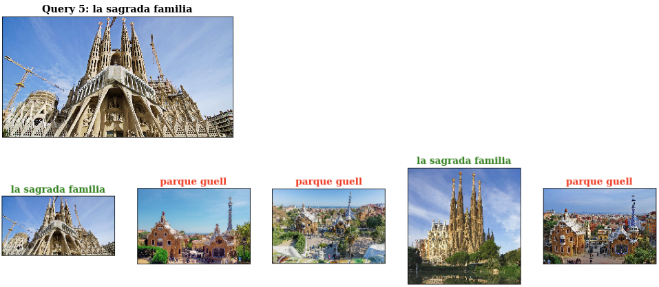 Retrieval of images via color histogram. Titles in Red indicate an incorrect inference was made while Green titles indicate that a correct inference was made.