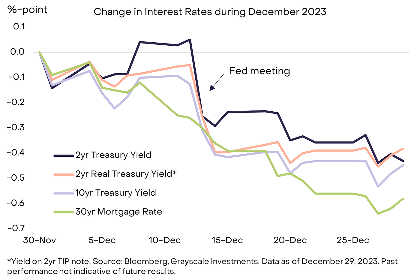 Fed policy and Bitcoin in 2024: Impact of Fed pivots | by EarnBIT |  Coinmonks | Medium