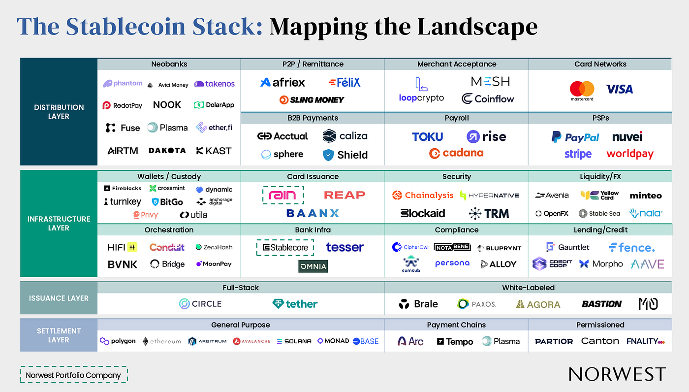 Discovering how AI reshapes bank functionalities; Emerging Open Banking  Monetization Models; The Stablecoin Stack, explained simply | by Sam Boboev  | Dec, 2025 | Medium