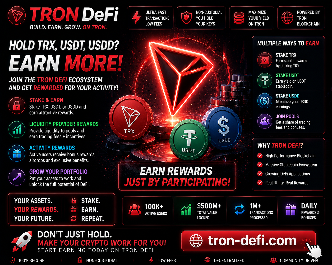 TRON Holders Are Missing Opportunities: How TRX, USDT and USDD Users Can Unlock DeFi Rewards