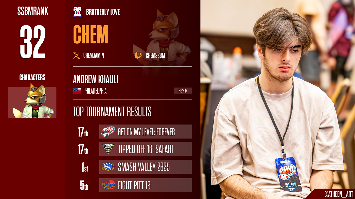 SSBMRank Summer 2025 #32: Chem | Photographer Credit: Atheen (@atheen_art)