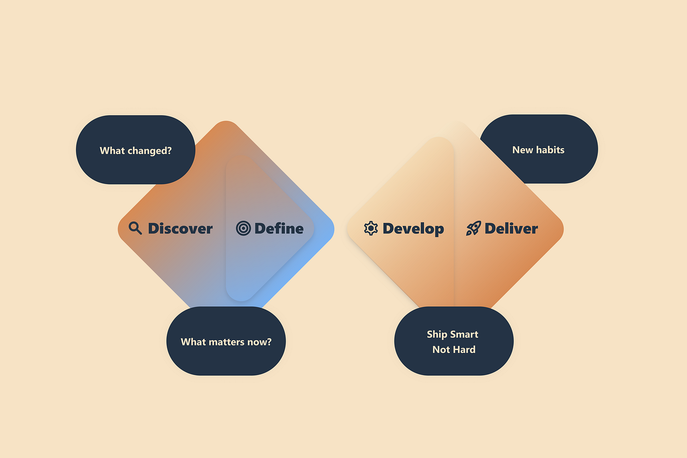 A Designer’s Perspective: Re-Onboarding Myself After a Year Away