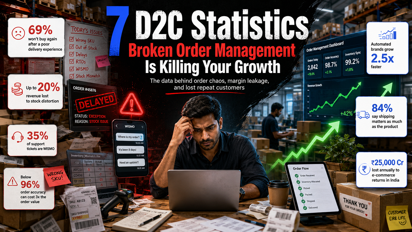 7 D2C Statistics That Prove Broken Order Management Is Killing Your Growth