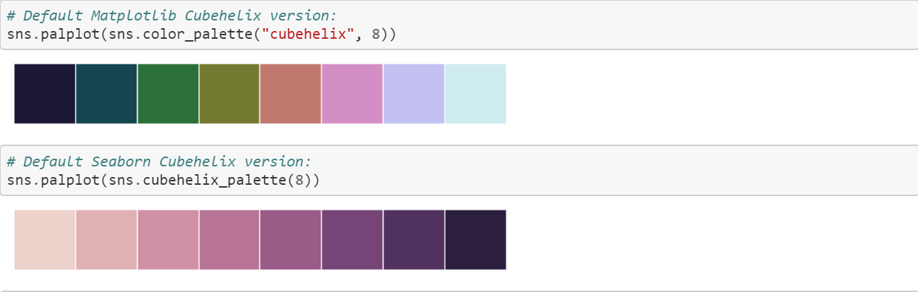 Data Visualization with Python and Seaborn — Part 3: Color Palettes | by  Random Nerd | Medium