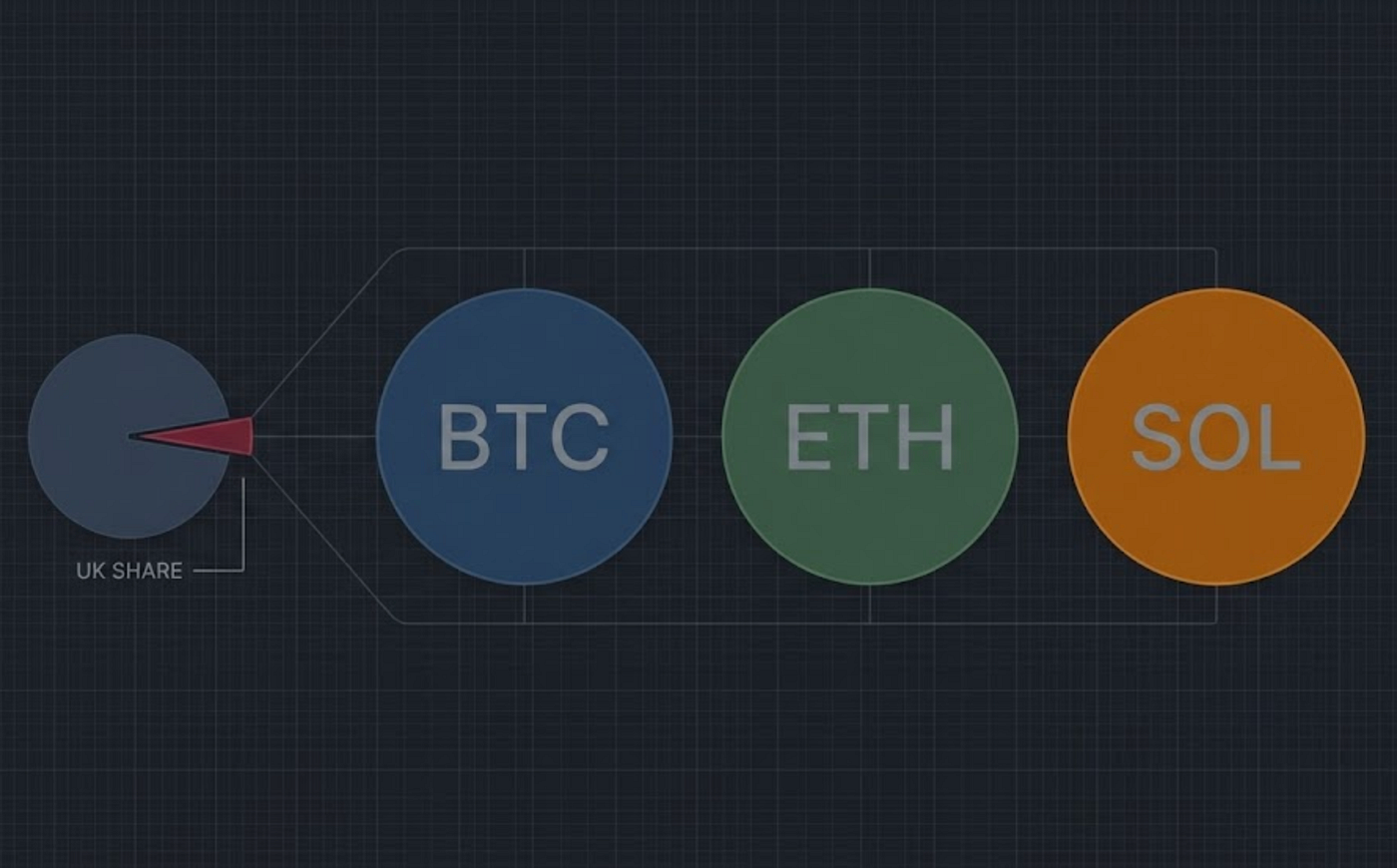 BlockQuotient Insight — UK Crypto Ownership Falls, But Portfolios Grow Up