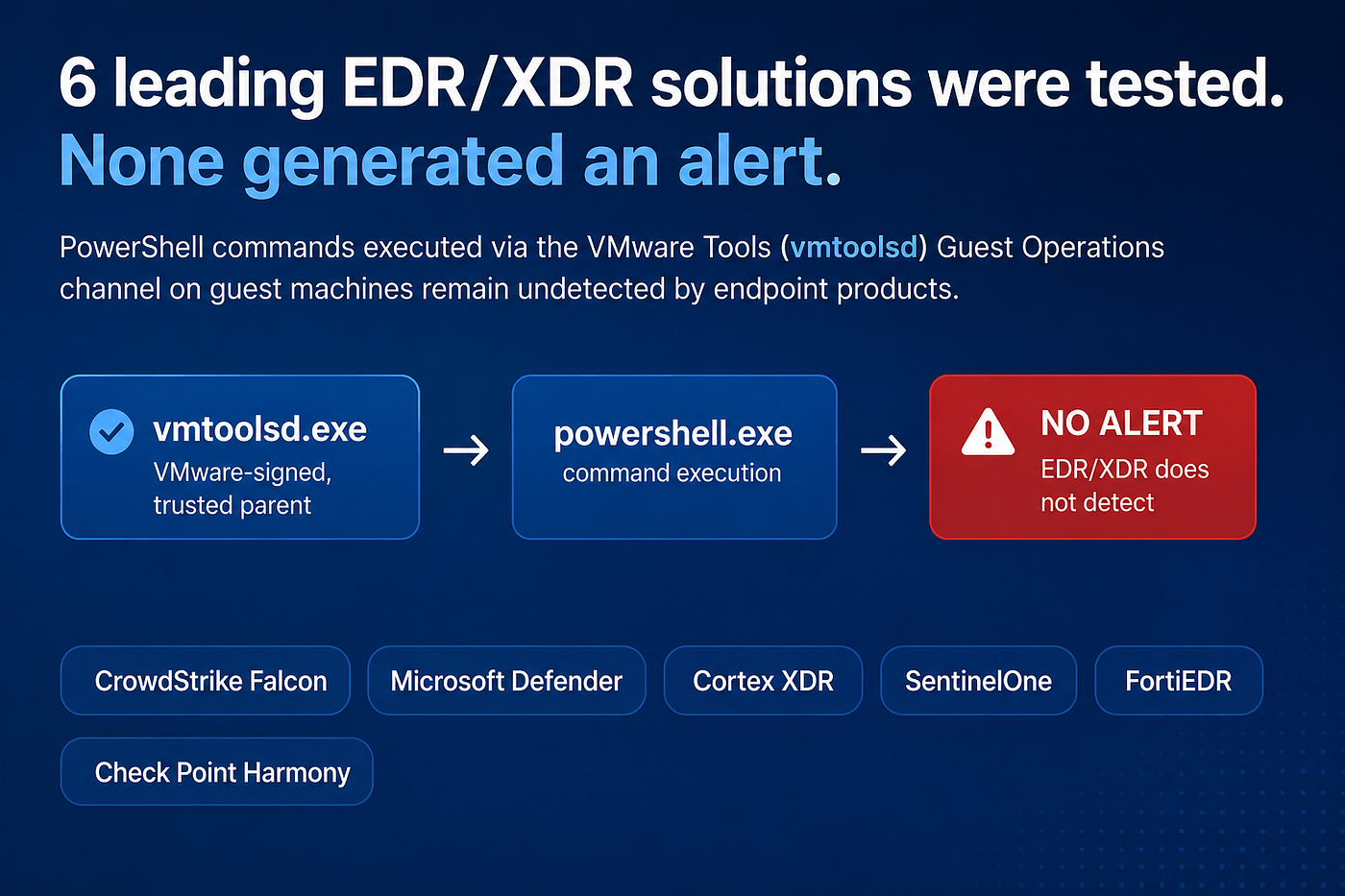 Suspicious Child Processes Spawned by VMware Tools: An EDR/XDR Detection Blind Spot