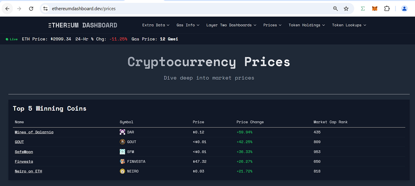 How I Built a Detailed Dashboard for the Ethereum Blockchain Using Next.js  | by Abdullah Muhammad | Stackademic