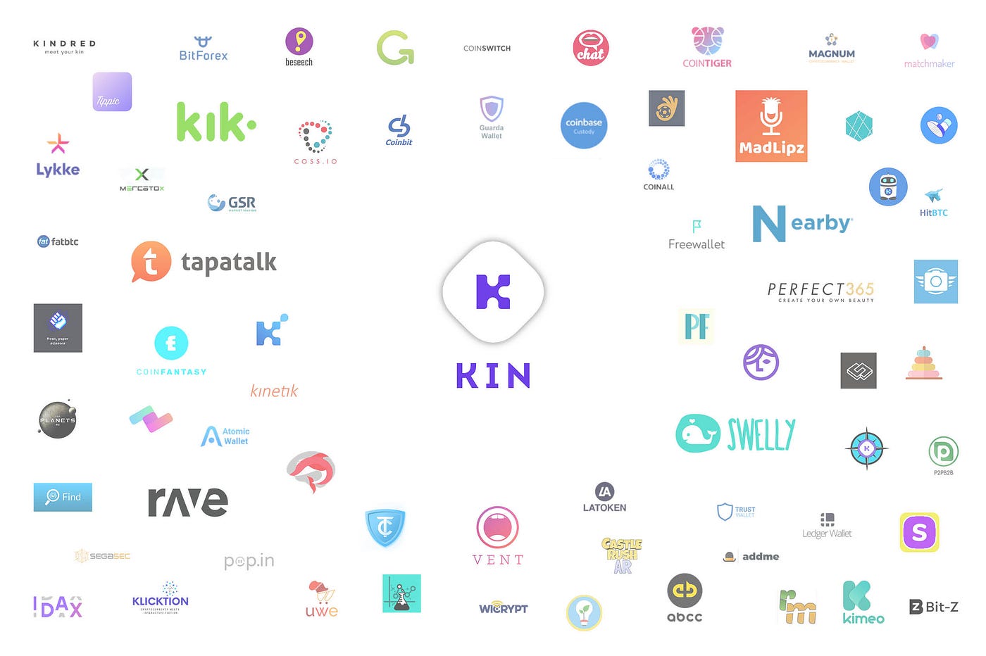 Focusing on P2P Value Exchange — Staying True to the Kin White Paper | by  Alex Frenkel | Kin Blog | Medium