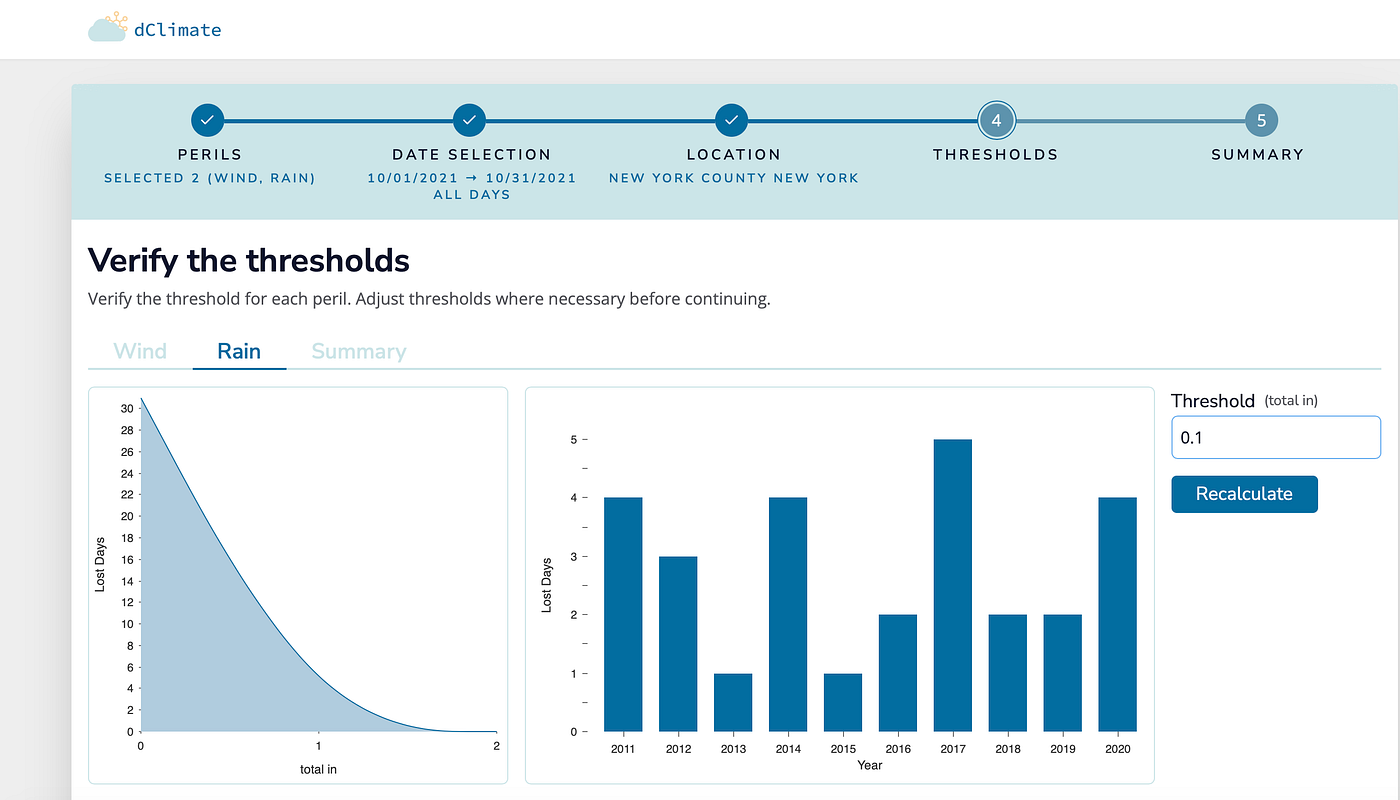 Announcing WorkSight: A dClimate-Powered Analytics App for the Construction  Industry | by dClimate | Medium