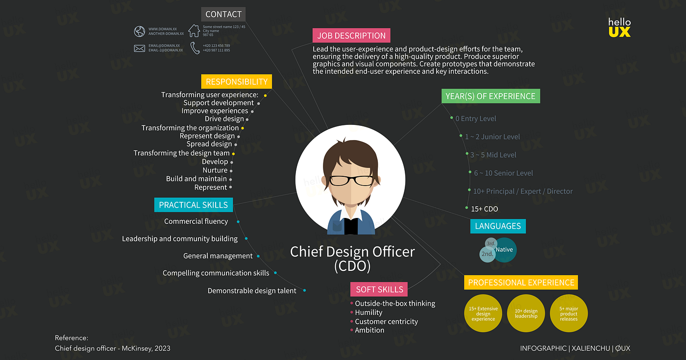 UX Career Path @Software Industry | by EvA ChU | ∅User eXperience | Medium