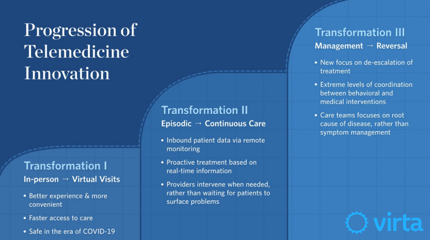 Continuous Remote Care and a New Healthcare System | by Sami Inkinen |  Medium